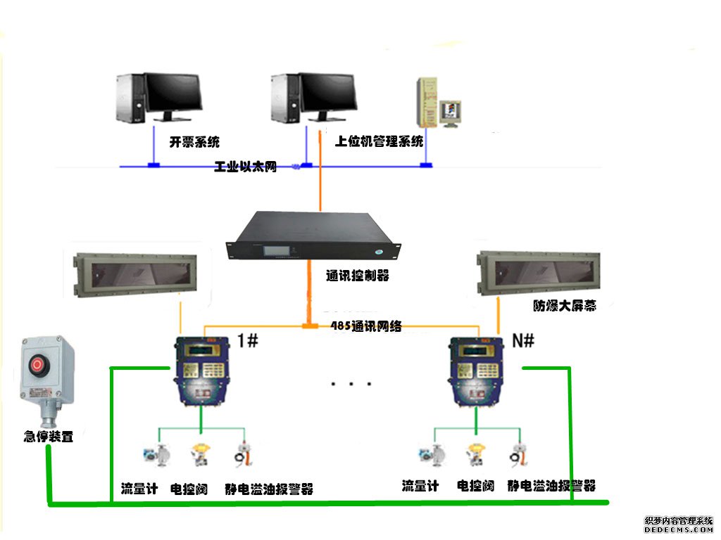 DCS系统